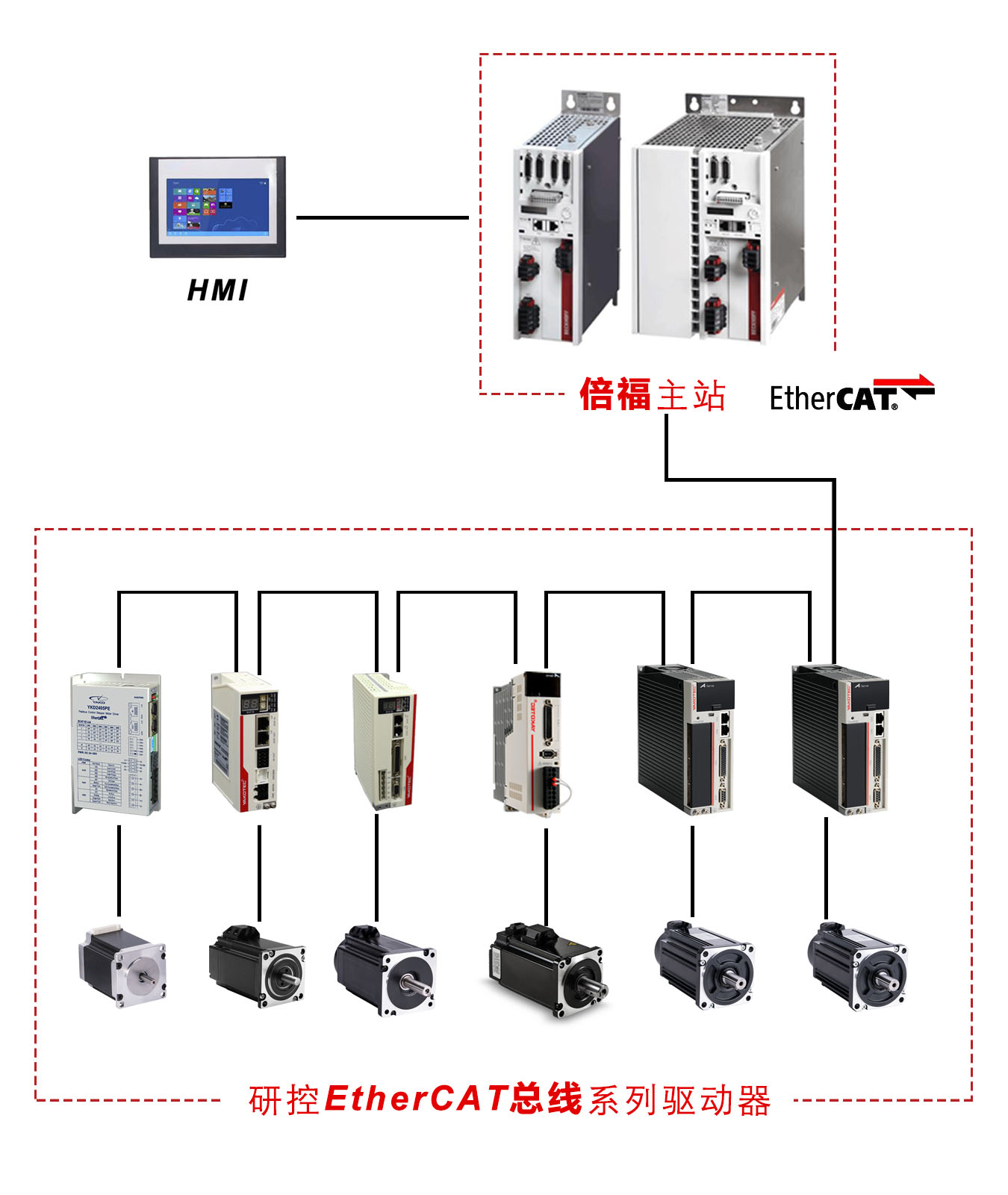 指南|研控E总线驱动器与倍福主站连接步骤（上篇：电脑主机）