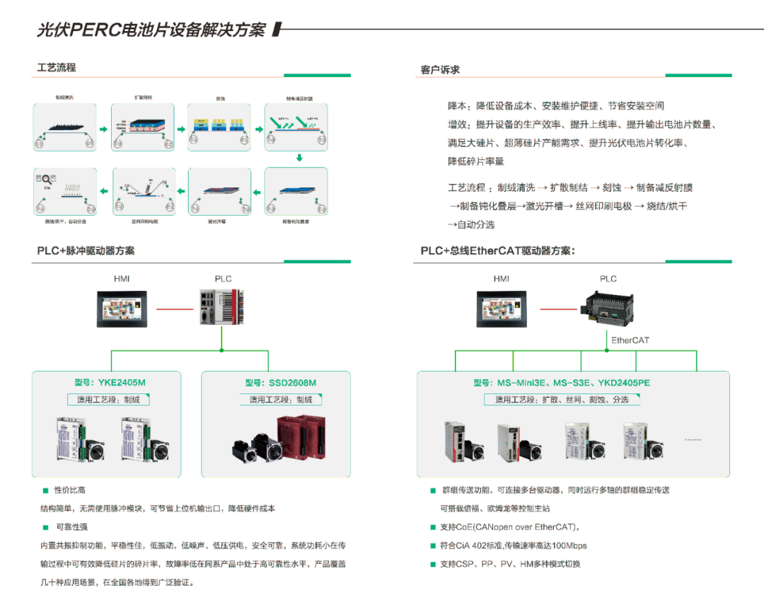 聚焦全球前沿技术，研控邀您参加SNEC2021光伏展