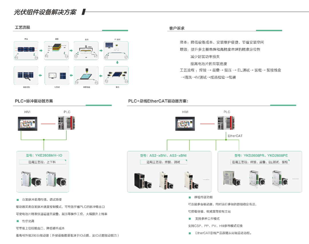 聚焦全球前沿技术，研控邀您参加SNEC2021光伏展