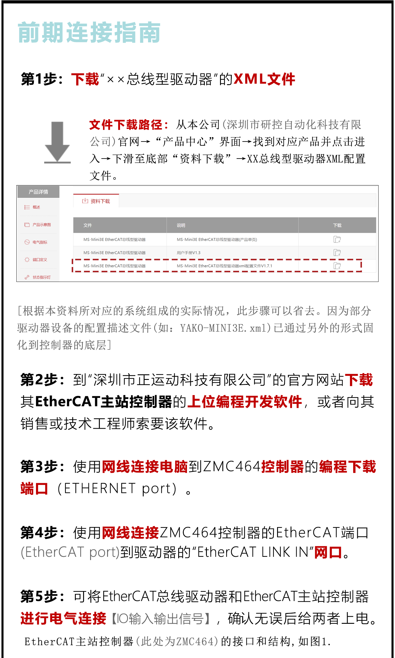 研控EtherCAT总线驱动器与正运动主站控制器连接步骤