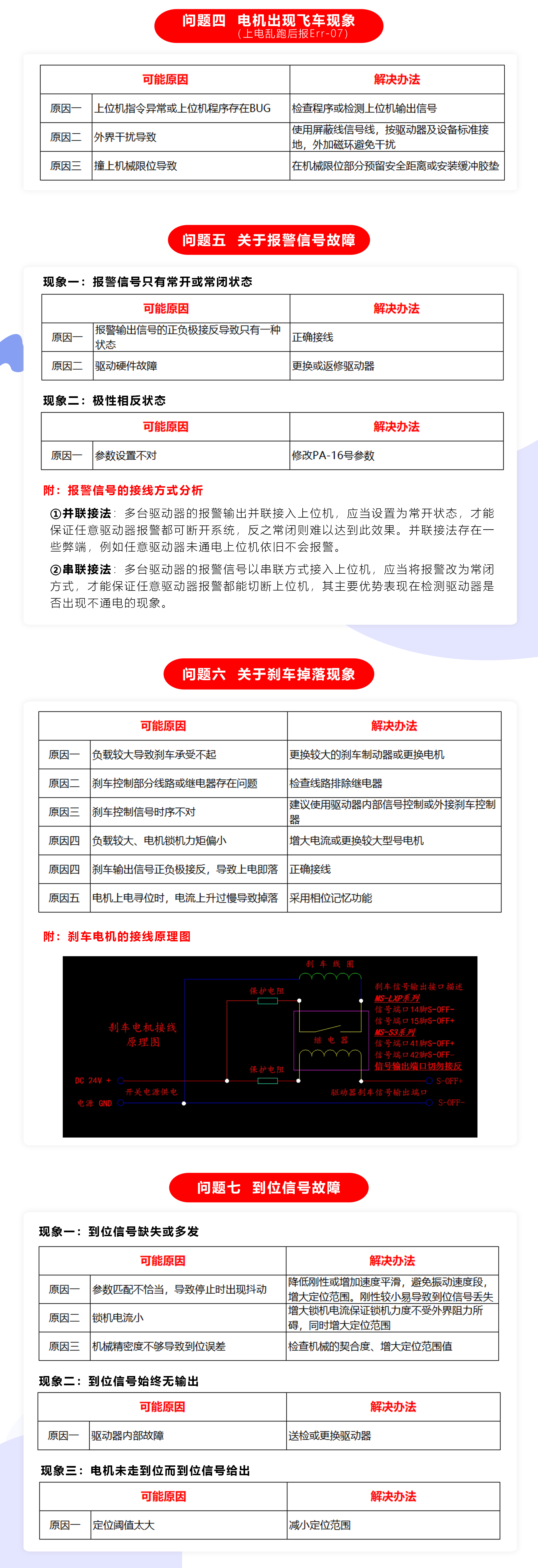 MS混合伺服系统常见问题七问七答